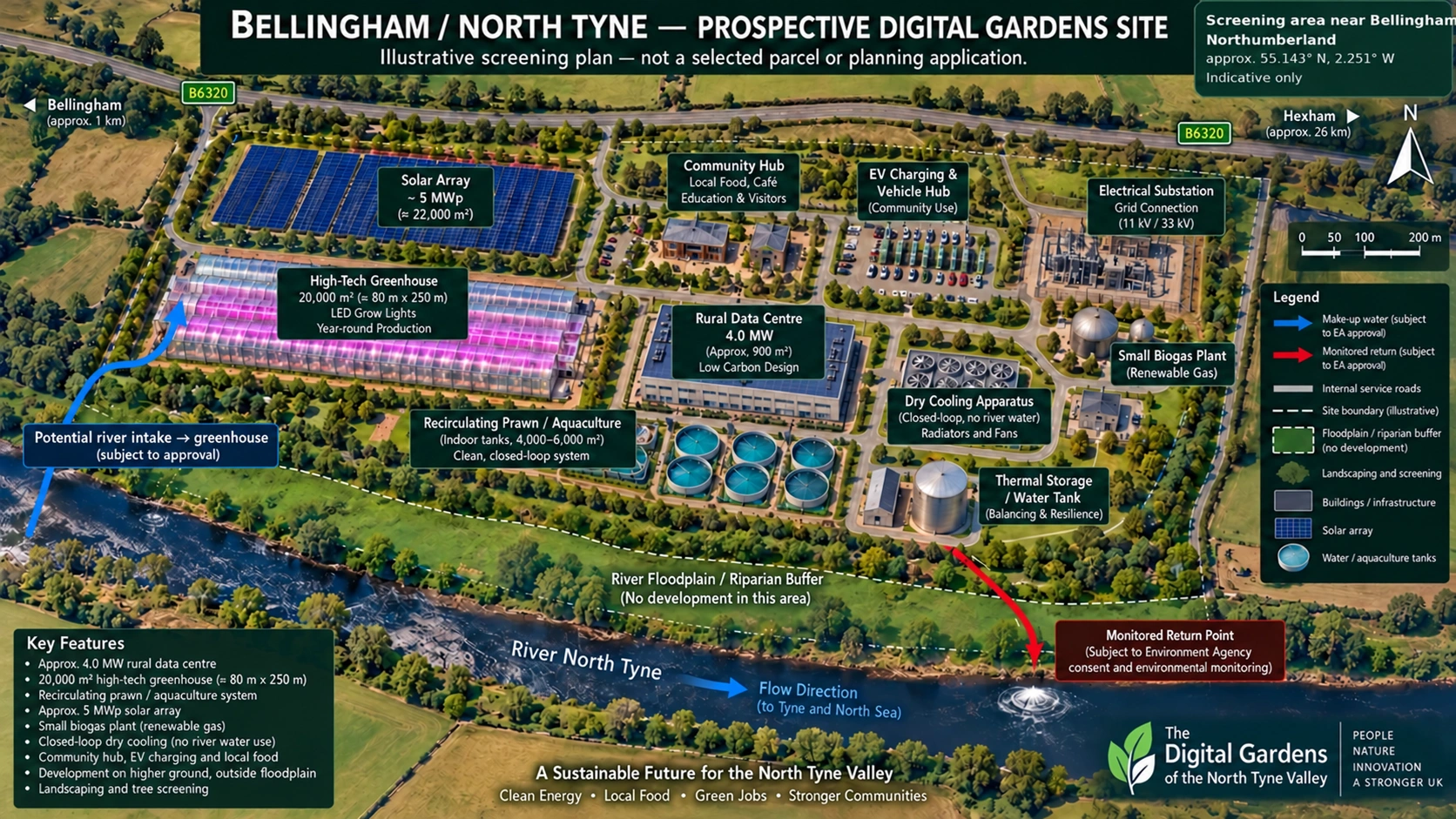 Bellingham concept: potential blue river intake flows into the greenhouse; monitored red return flows towards the river